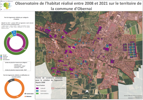 Obernai_habitat_2021